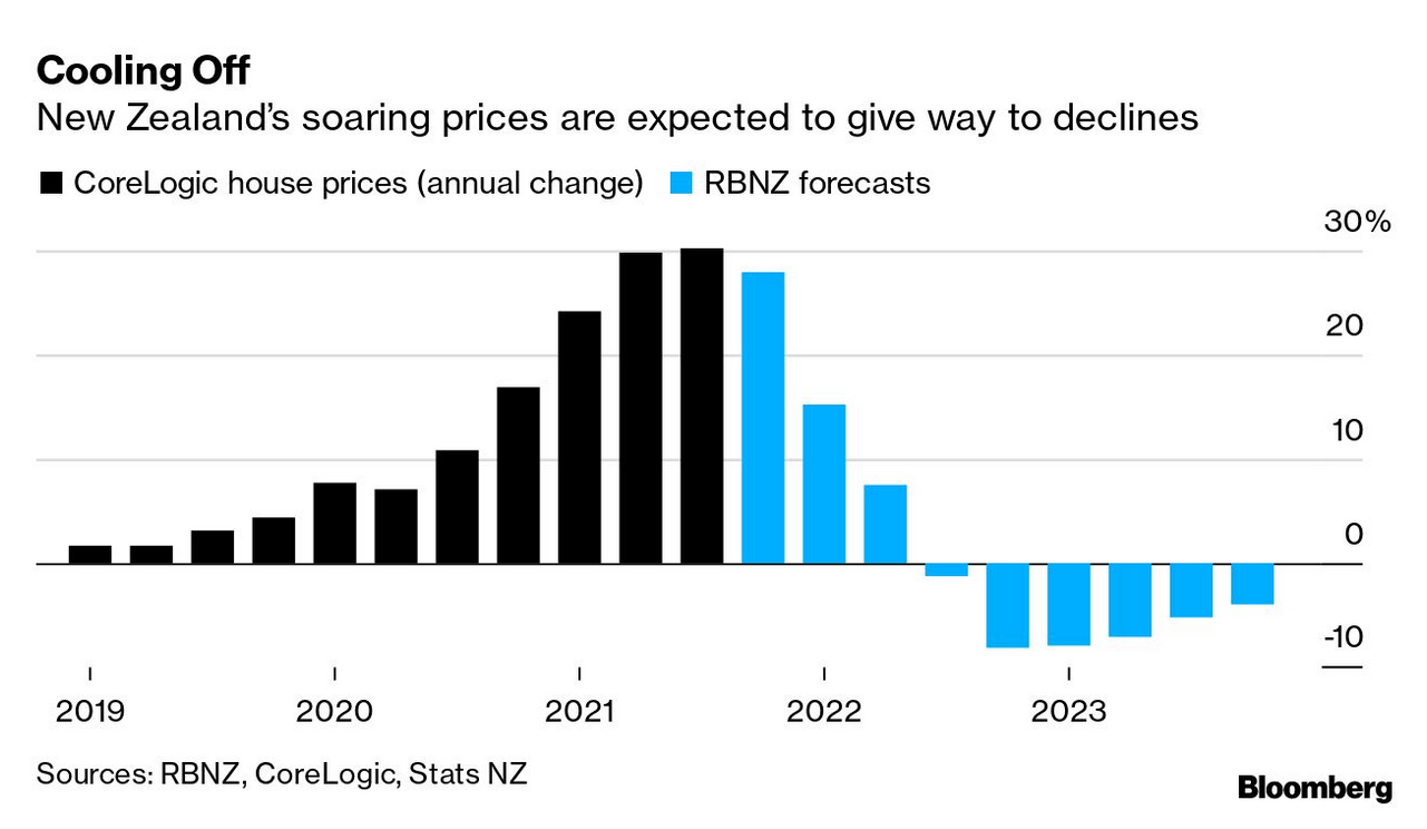 /brief/img/Screenshot 2022-07-22 at 07-52-38 New Economy Daily.png